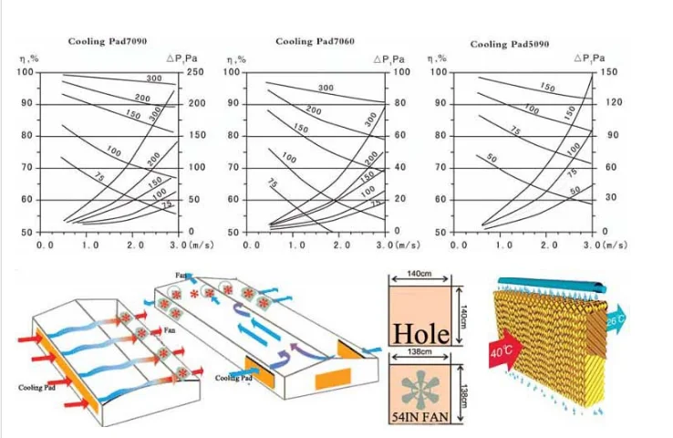 cages for poultry farming